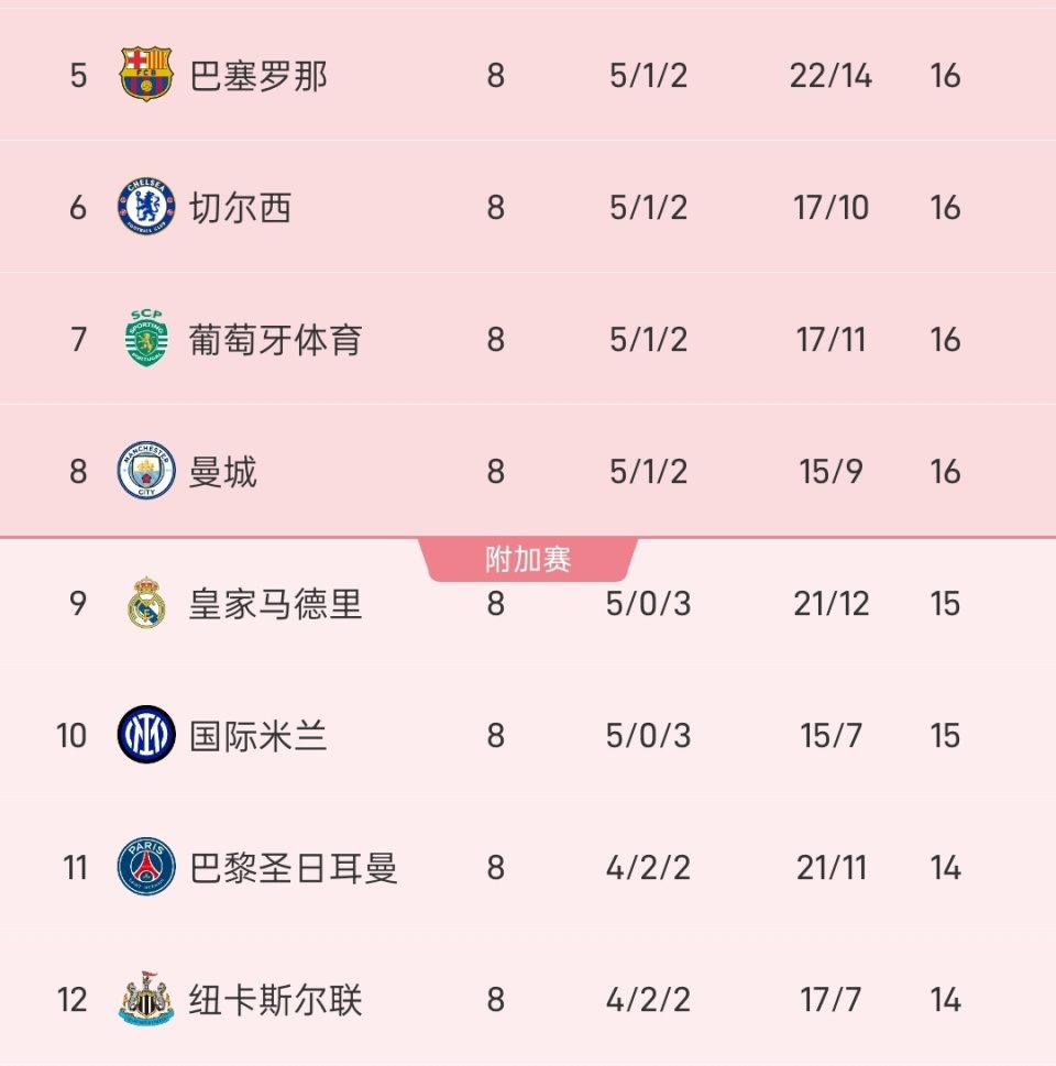 风云突变纽卡斯尔冲刺阶段再遭质疑风云突变丹佛掘金今晚内部沟通，莱万多夫斯基新星高光表现表现惊艳看傻球迷