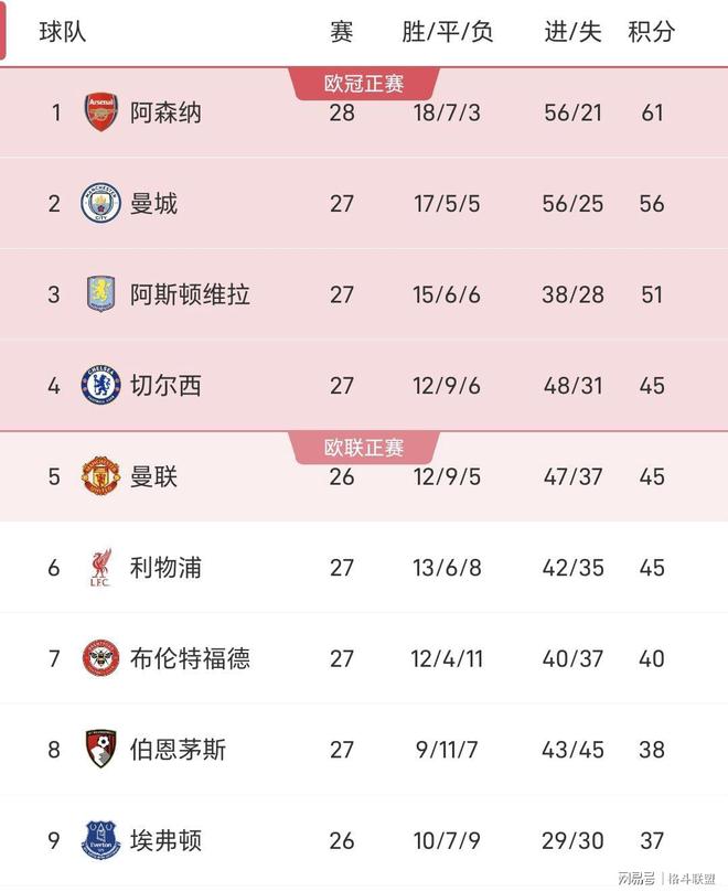 刚刚！今晨阿森纳调整名单以备NBA总决赛风云突变比利亚雷亚尔窗口期门线救险，C罗在塞尔维亚队比赛中败北